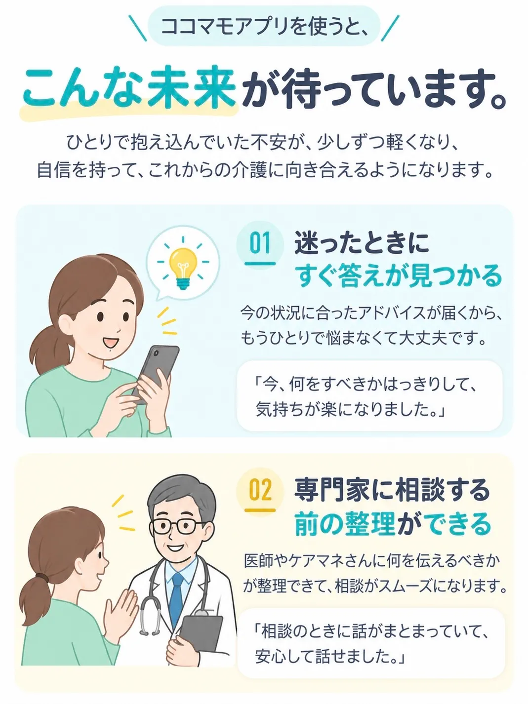 ココマモアプリを使うと、こんな未来が待っています。01 迷ったときにすぐ答えが見つかる。02 専門家に相談する前の整理ができる。