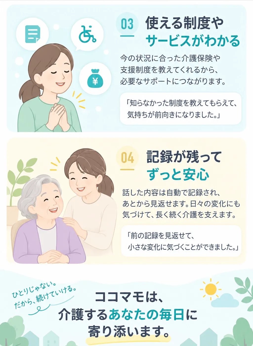 03 使える制度やサービスがわかる。04 記録が残ってずっと安心。ココマモは、介護するあなたの毎日に寄り添います。