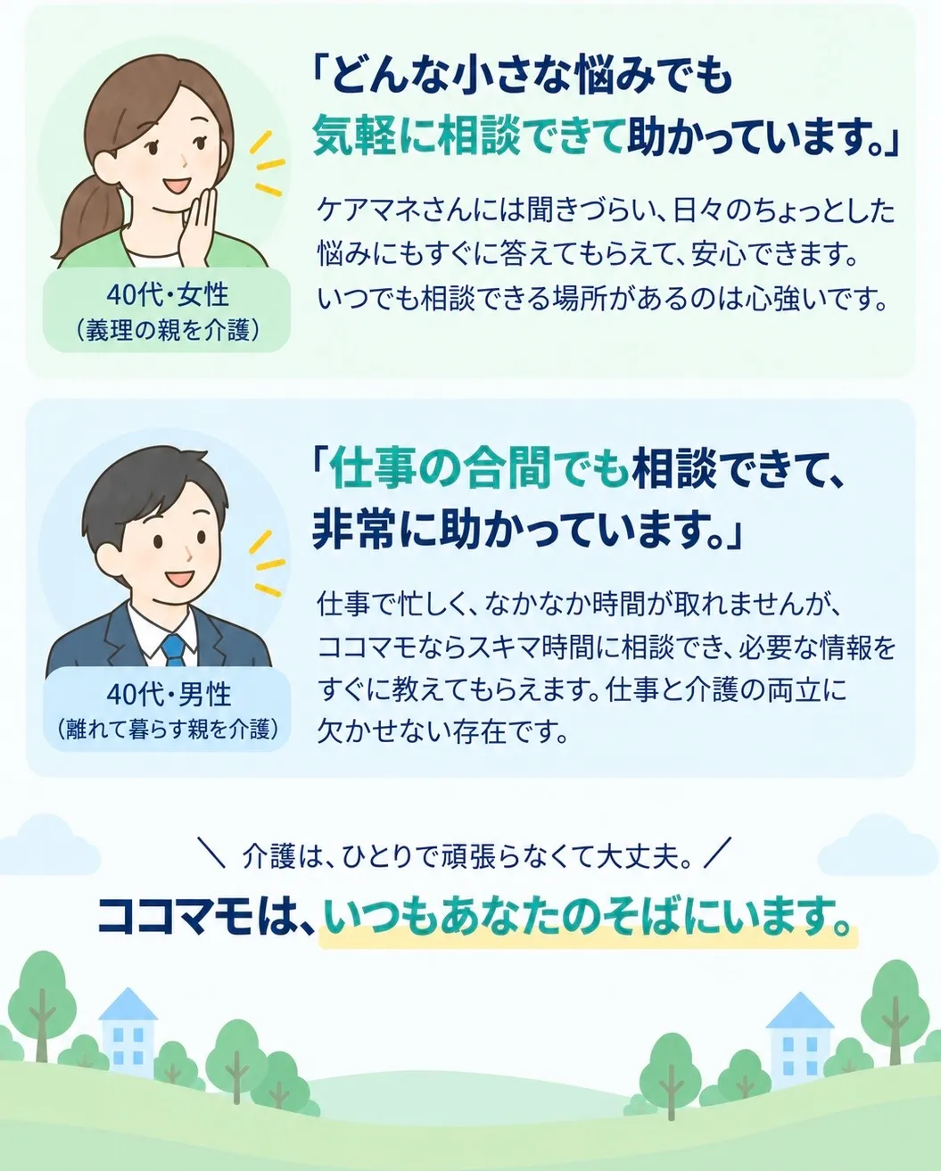 「どんな小さな悩みでも気軽に相談できて助かっています。」40代・女性(義理の親を介護)。「仕事の合間でも相談できて、非常に助かっています。」40代・男性(離れて暮らす親を介護)。ココマモは、いつもあなたのそばにいます。